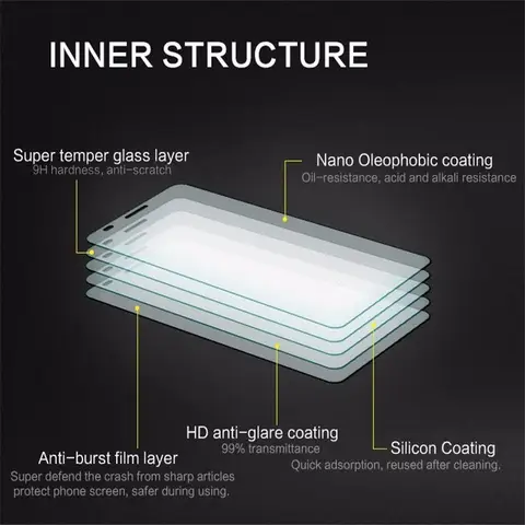 S1b31d7284ef24f158c3005c1f9bdc4e6H_480x480q75 Vivo Y35 4G 2022 Tempered Glass Protective On VivoY35 Y 35 658Inch Screen Protector SmartPhone Cover Film (New) - Image 1