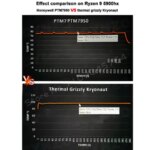 Honeywell PTM7950 Thermal Pad Phase-Change Material CPU GPU Notebook Computer Watercooler Heatsink Radiator Partner 85W M-k (New)