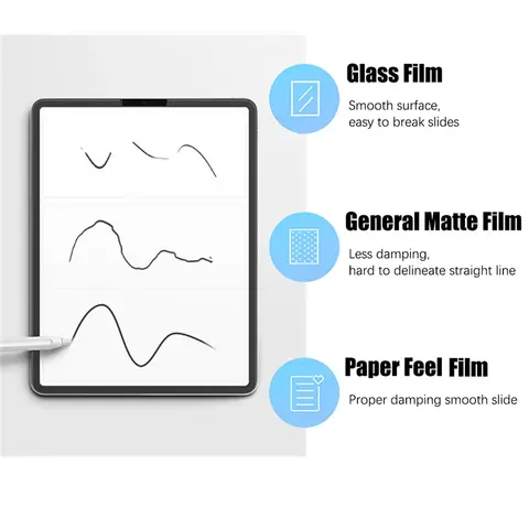 S2f49974e65f341a0b1b40493c11535269_480x480q75 3Pcs Paper Feel Like Screen Protector oneplus pad 2 pro pad2 No Glass (New) - Image 1