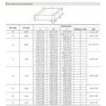 20pcs 1206 3216 SMD Capacitor 1UF 22UF 47UF 10UF 22UF 47UF 100UF 220UF 10V 16V 25V 35V 50V 63V 100V 200V X7R X5R ±10%=K ±20%=M (New)