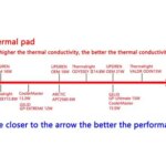 UPSIREN OEM Thermal Pad Silicone Plaster Thermal Pad CPU GPU Card Water Cooling Mat 100X100mm High Quality Heatsink Cooling pad (New)